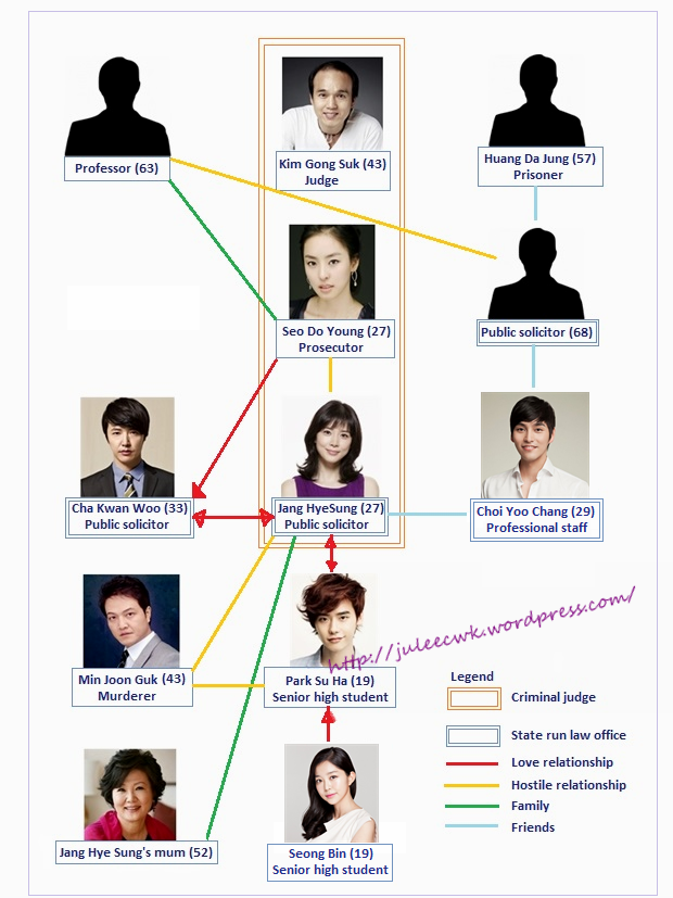 I Hear Your Voice (2013) Hyv-relationship-chart-revised3